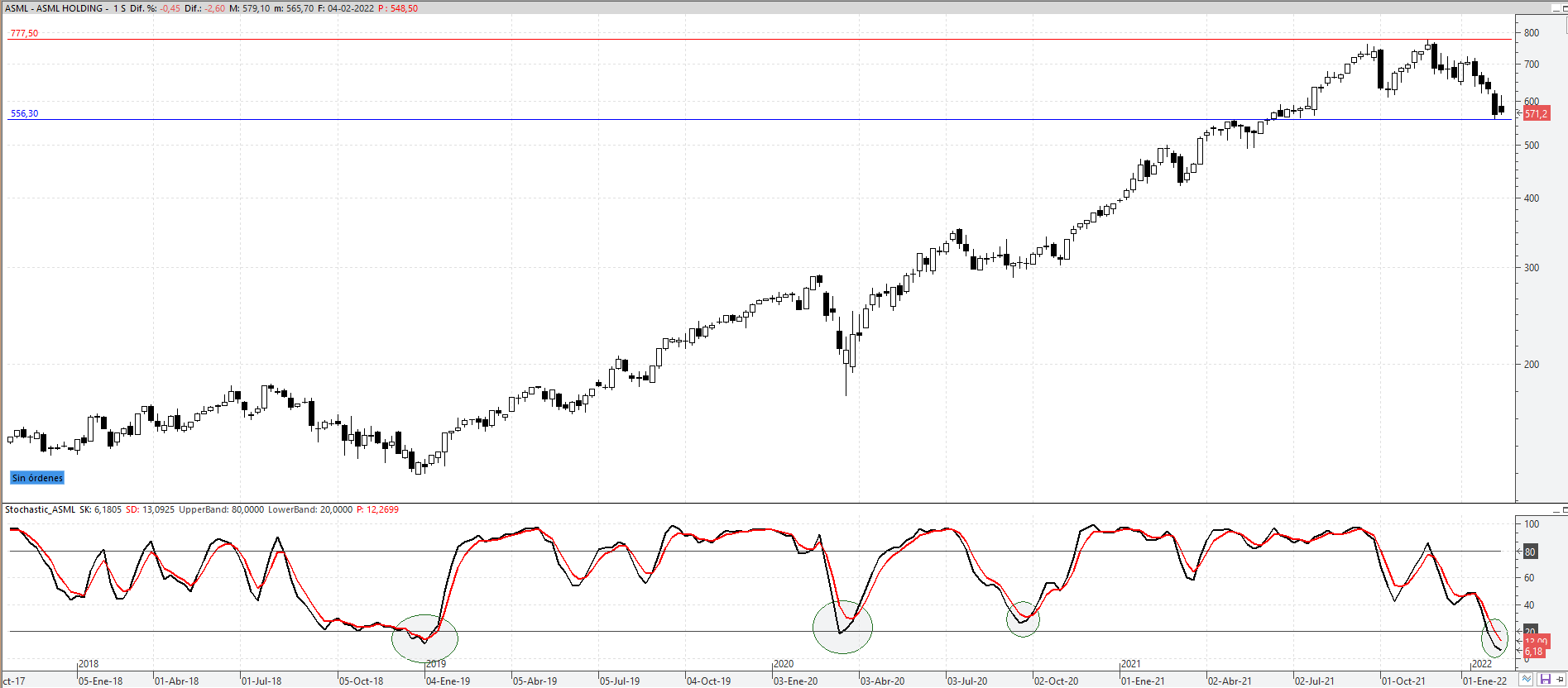 asml040222