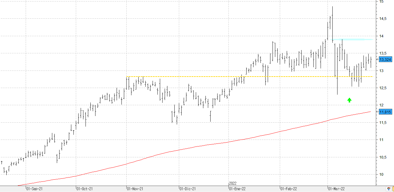 270322eni