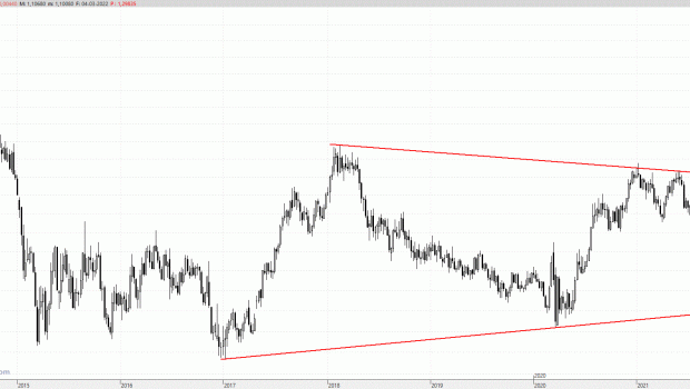 eurusd040322