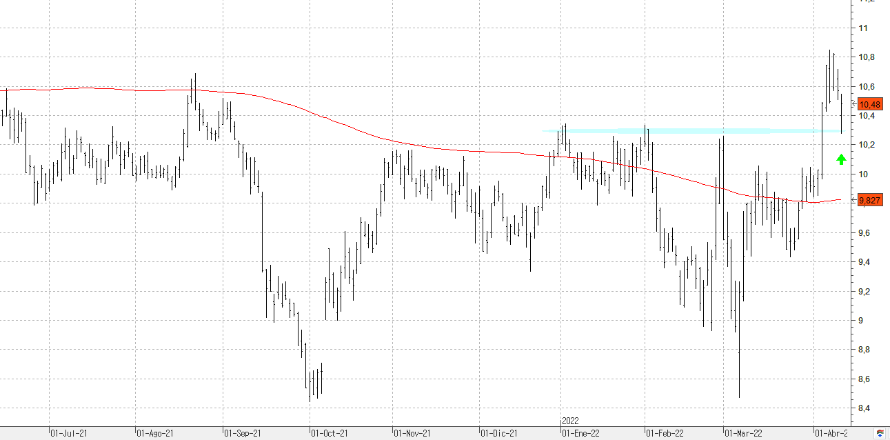 a130422iberdrola