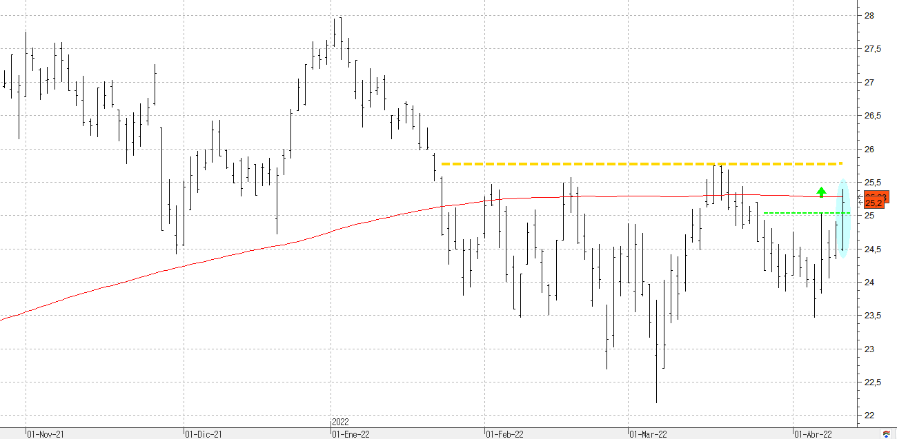 c120422ferrovial