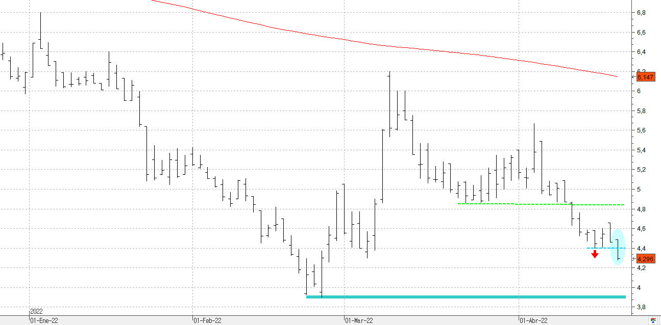 c220422soltec