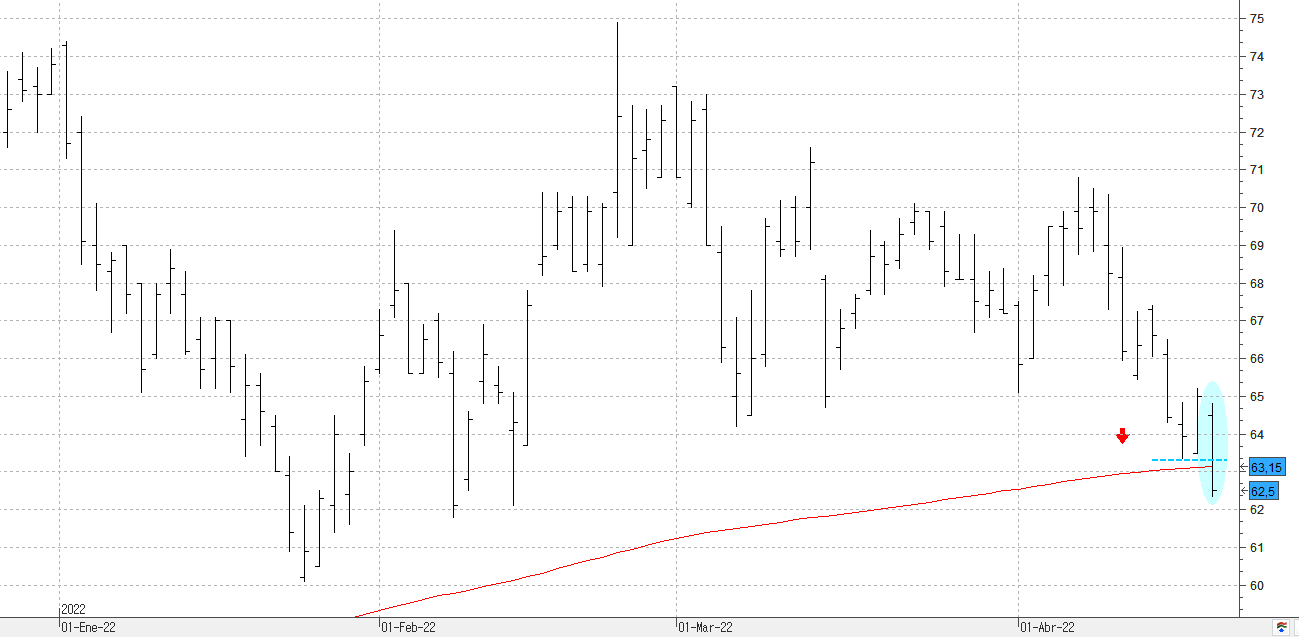 c220422rovi