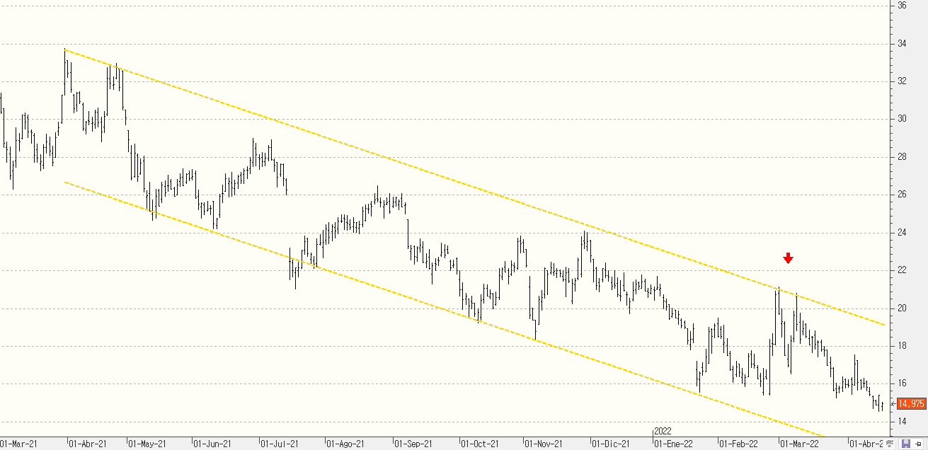 q200422gamesa