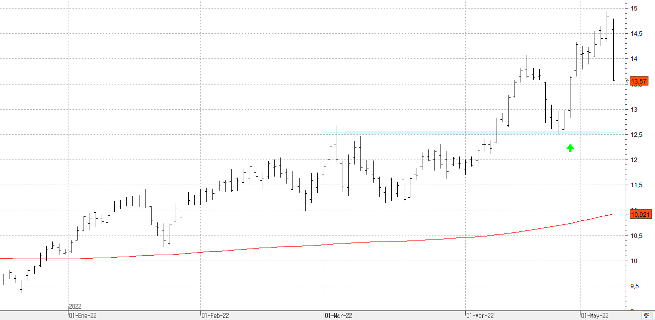 c090522repsol