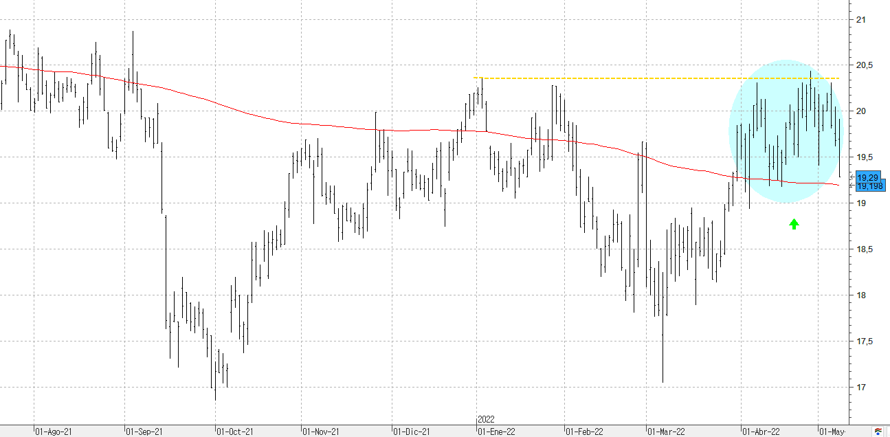 c090522endesa