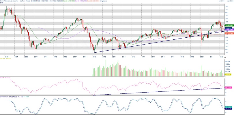 stoxx mensuel sanchez cid