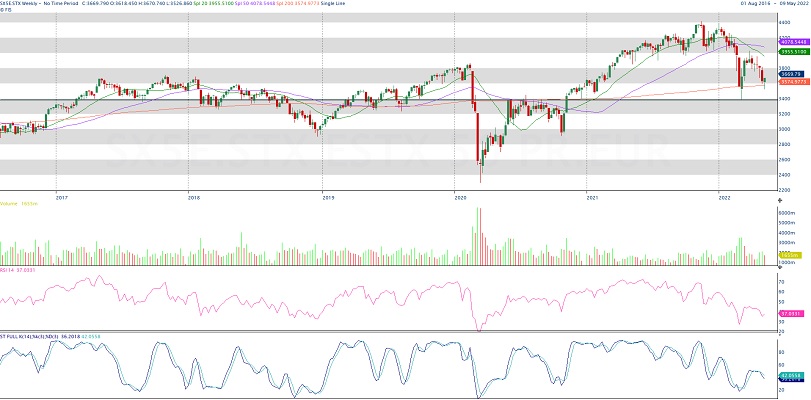 stoxx weekly sanchez cid