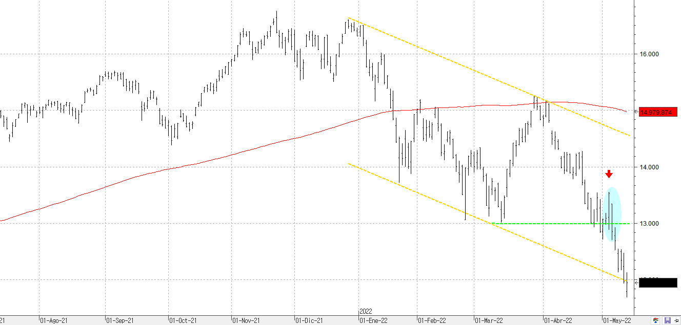 150522nasdaq