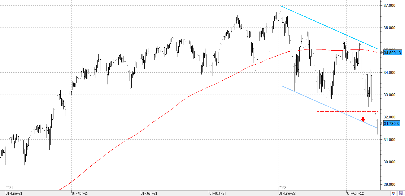 150522dowjones