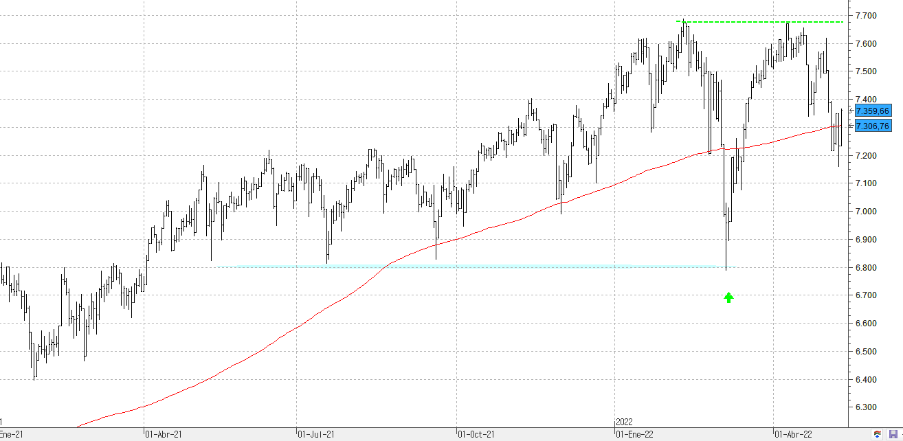 150522ftse