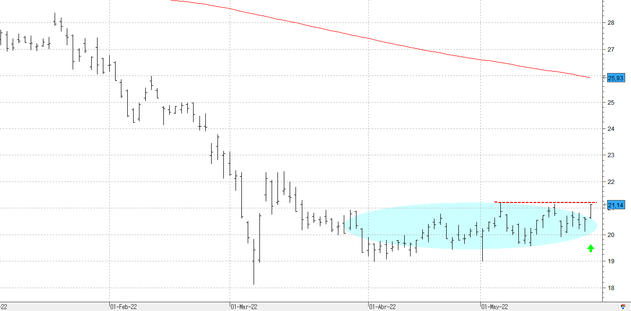 k260522inditex