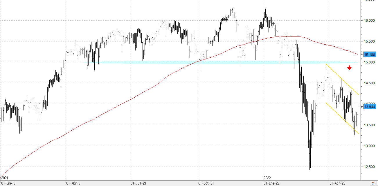 150522dax