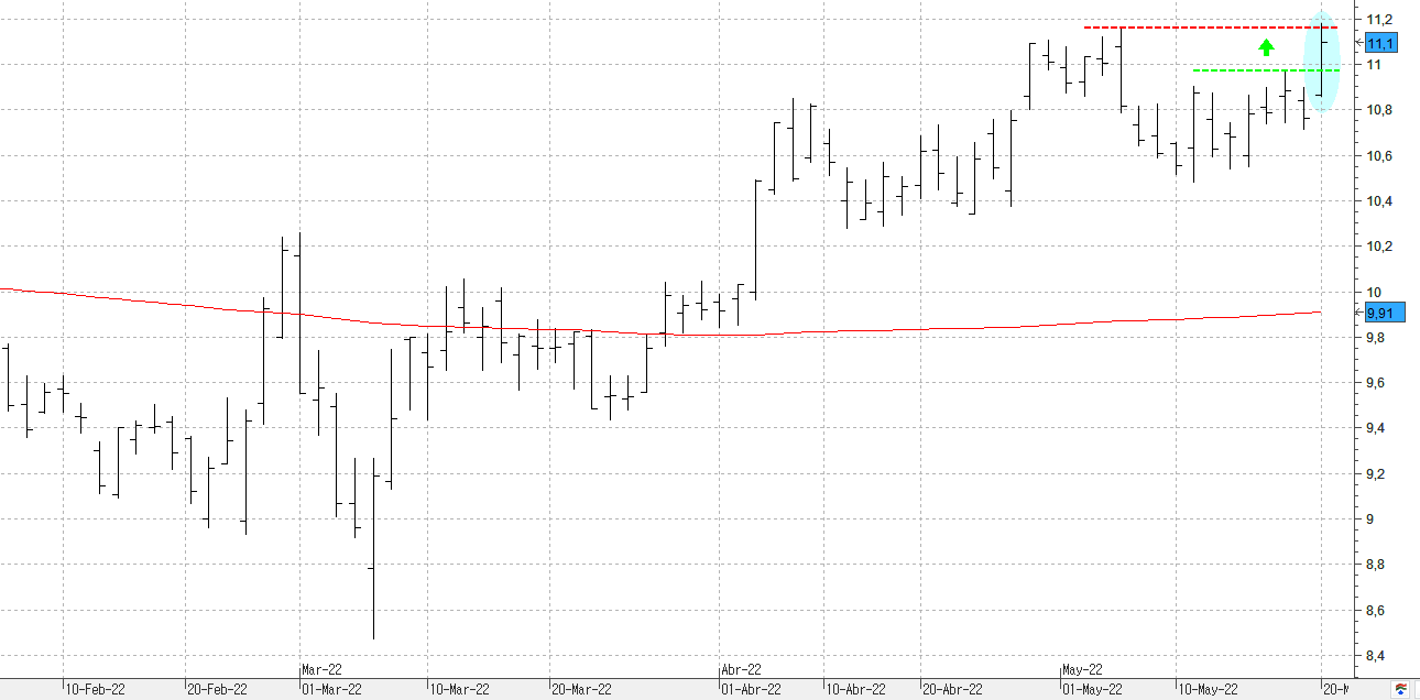 c200522iberdrola