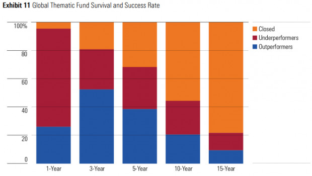 ratio des fonds 20220511b