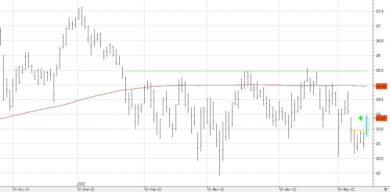 c130522ferrovial