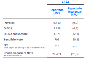 telefonica table 1t22