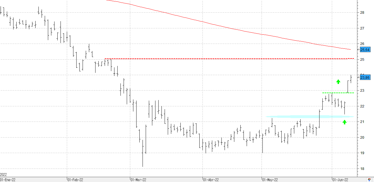 k090622inditex