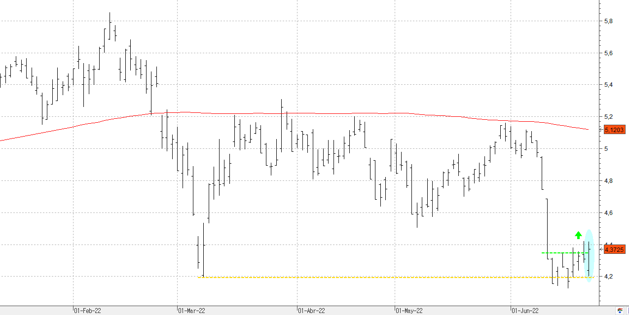 c220622bbva