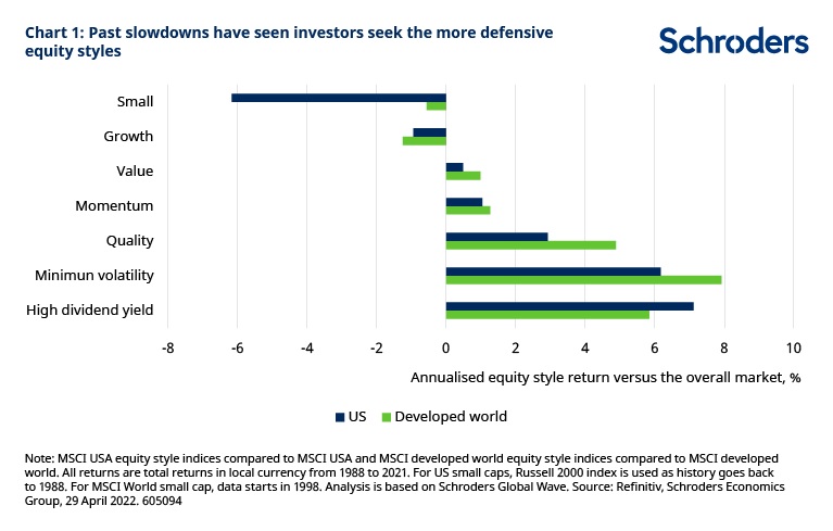 schroders equity styles