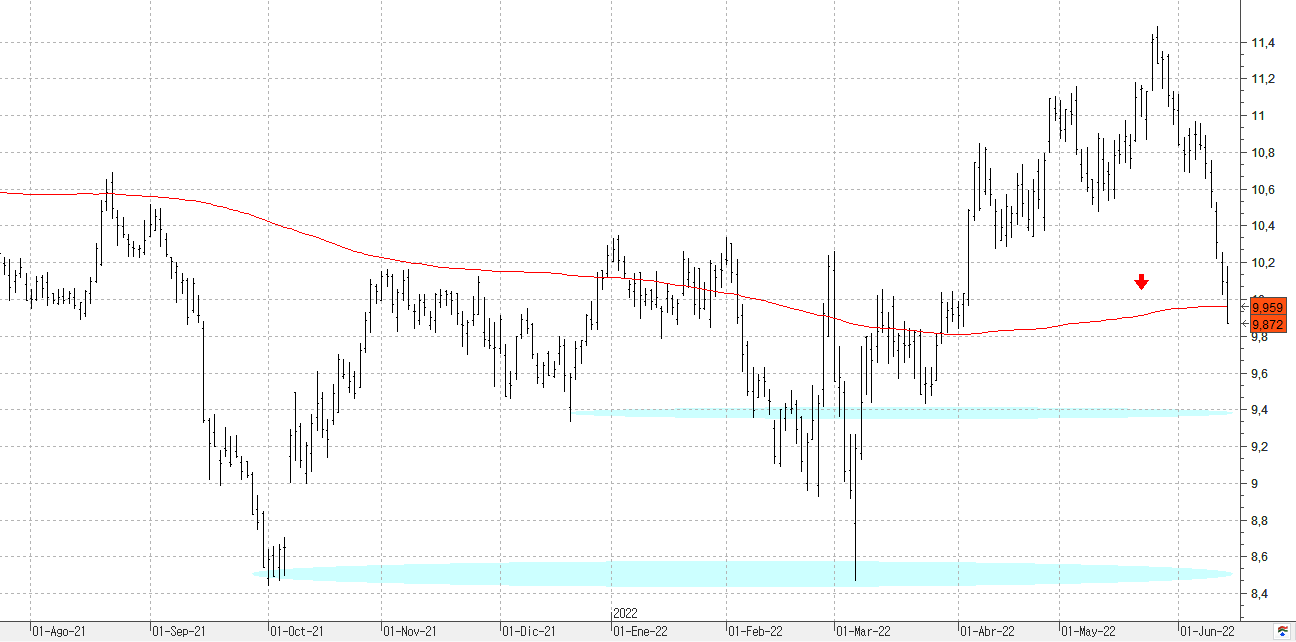 q150622iberdrola