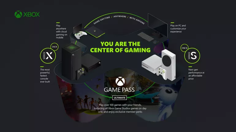 Image du Xbox Game Pass