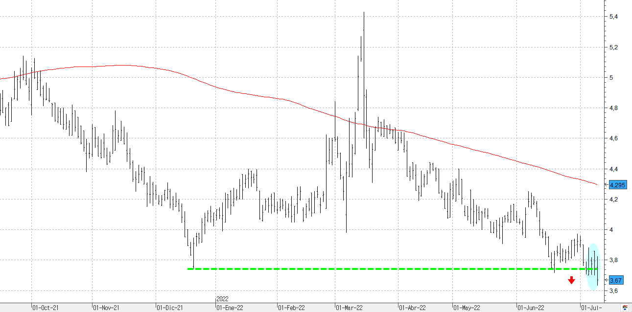 q120722mediaset