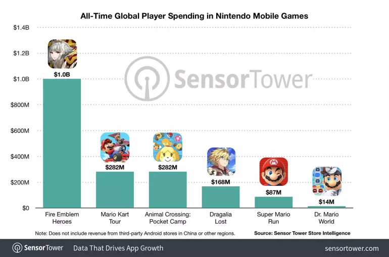 Source : Tour de capteurs (via Nintendo Everything)