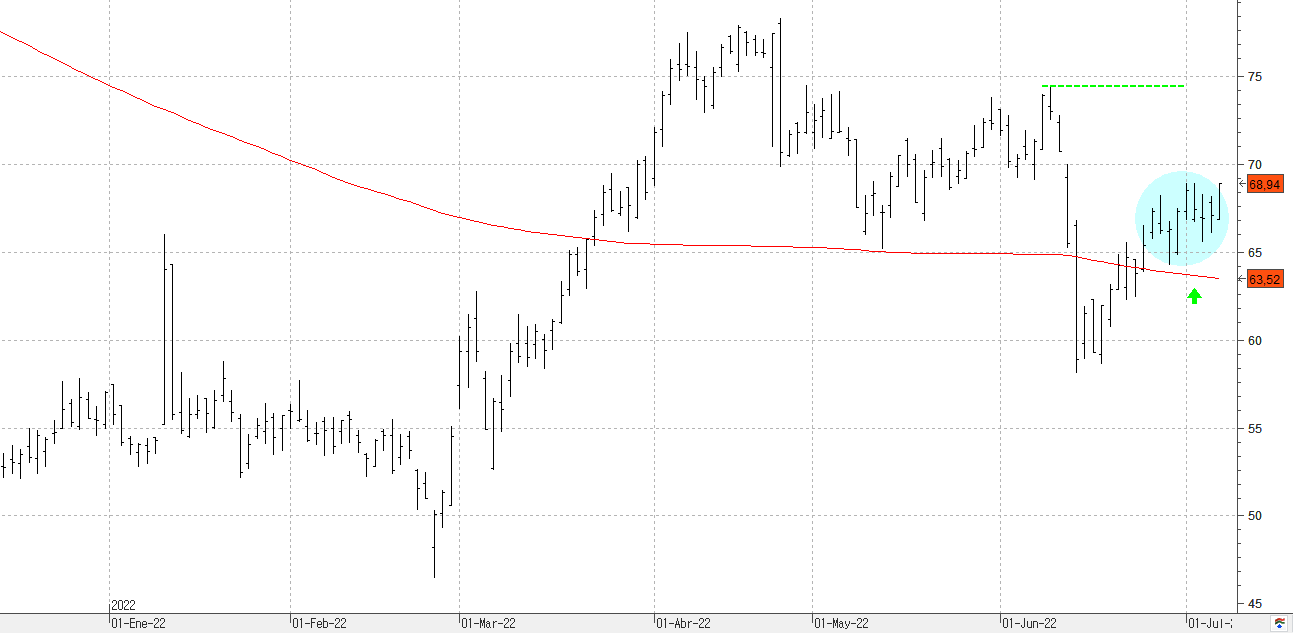 q080722pharmamar