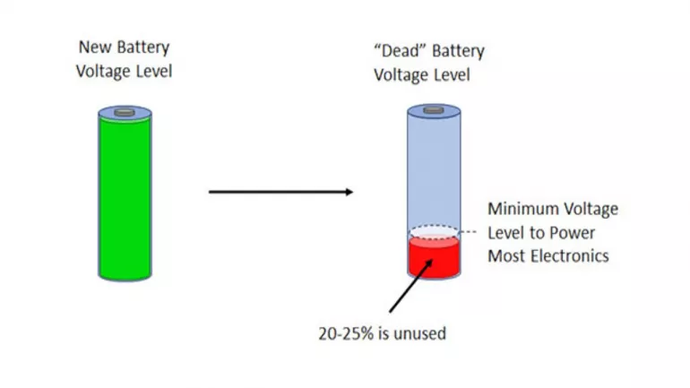 À 91 ans, un homme invente un circuit permettant d'utiliser 100 % des batteries