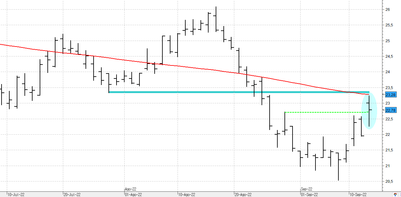 c140922inditex