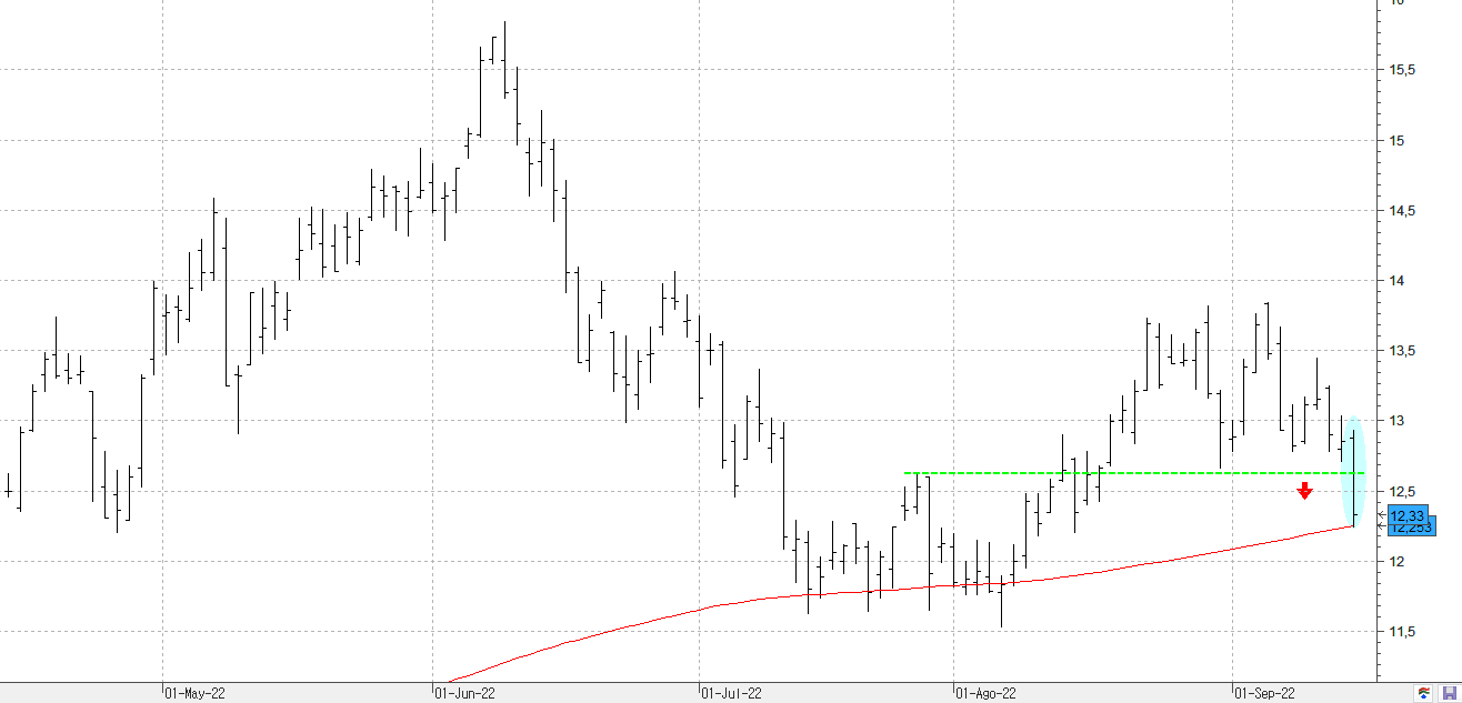 c150922repsol