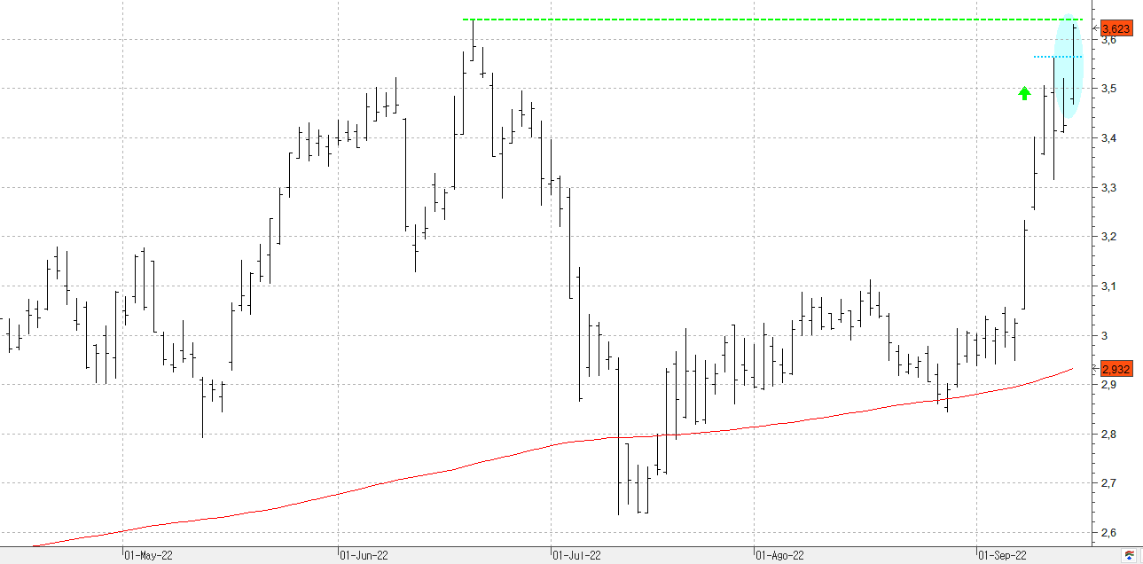 c150922caixabank