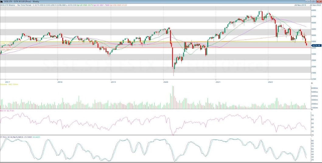 ursus stoxx 50 weekly