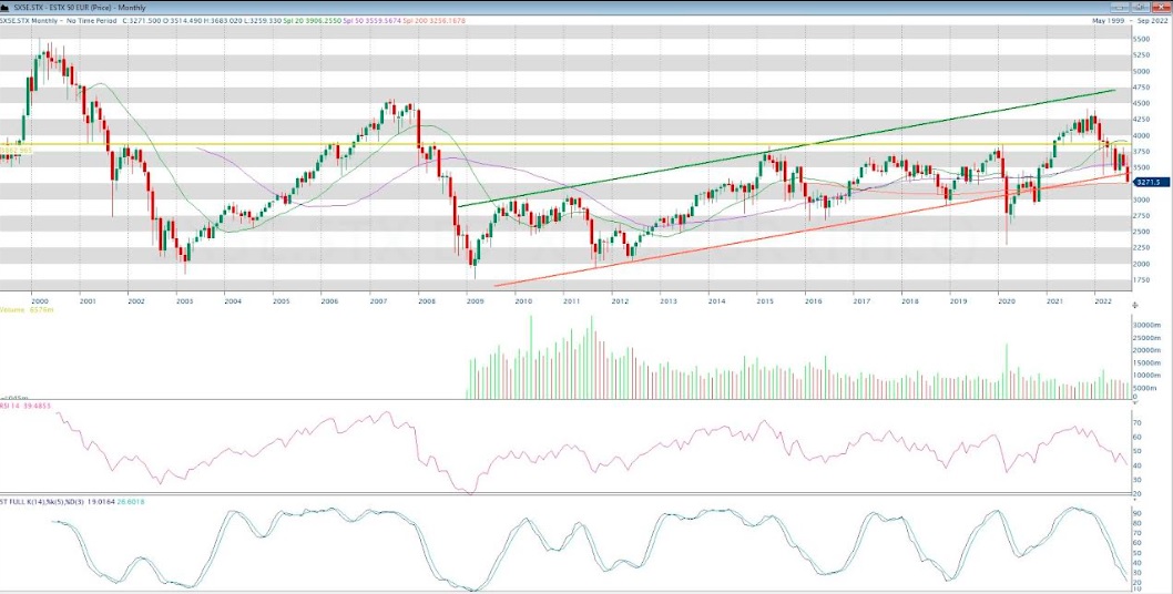 ursus stoxx 50 mensuel