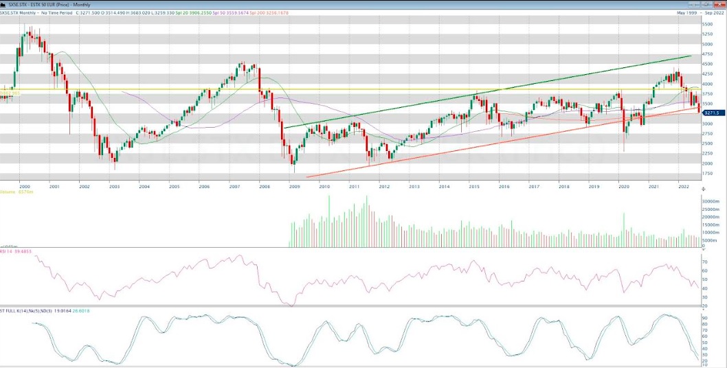 ursus stoxx 50 mensuel