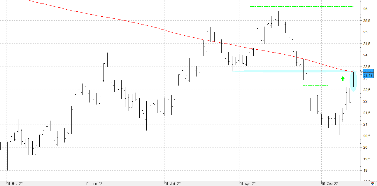 m140922inditex