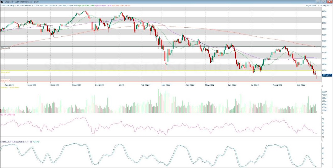 ursus stoxx 50 daily