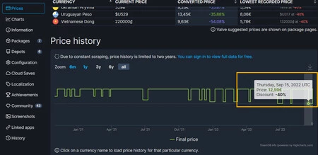 Historique des prix de la Db Steam