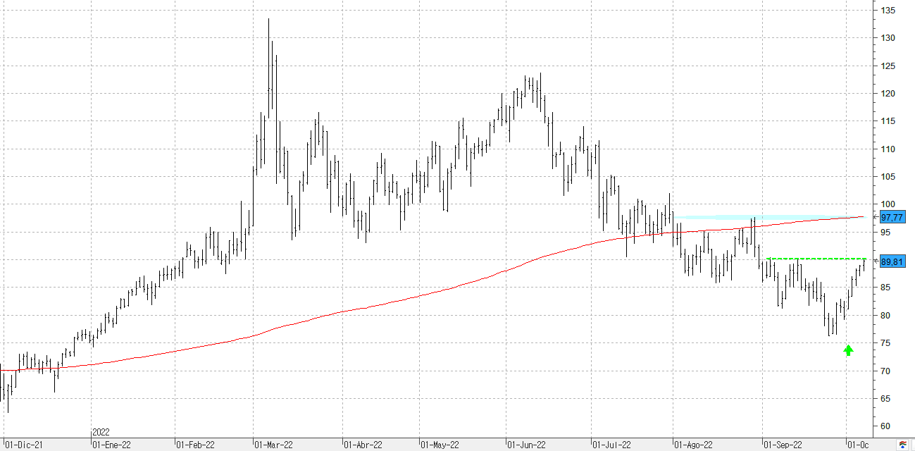 w071022wti