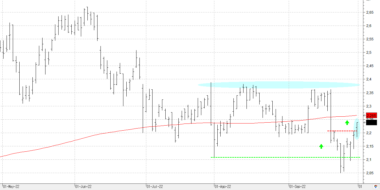 c300922sacyr