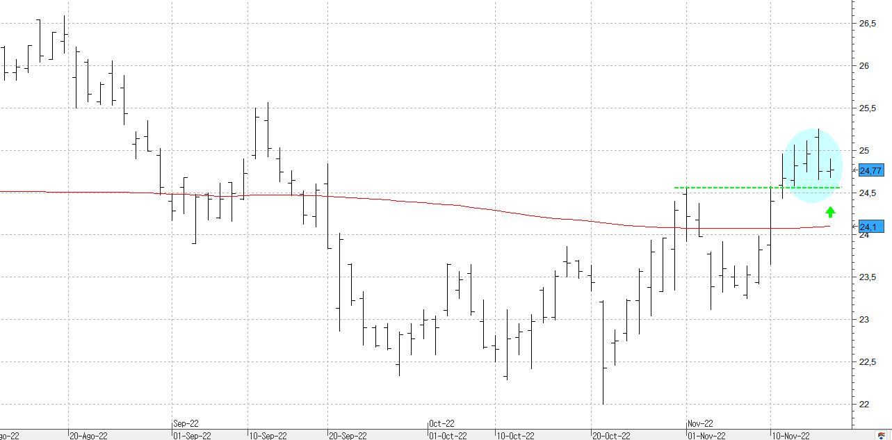 c171122ferrovial