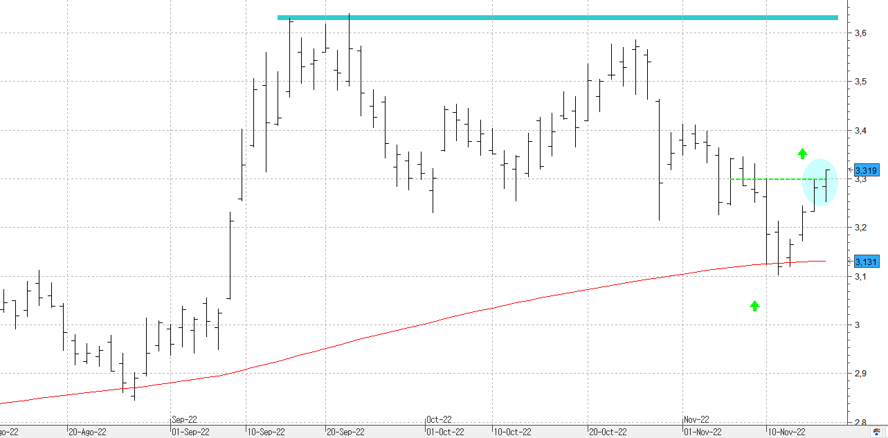 c171122caixabank