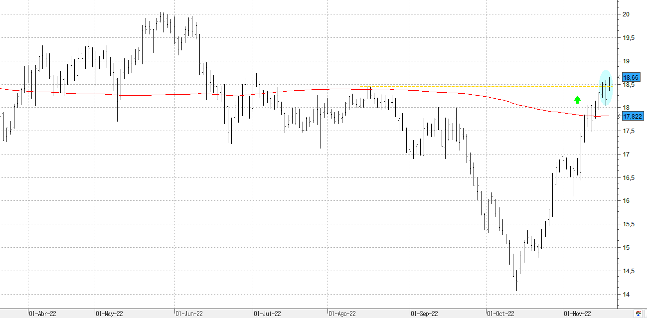 c181122endesa