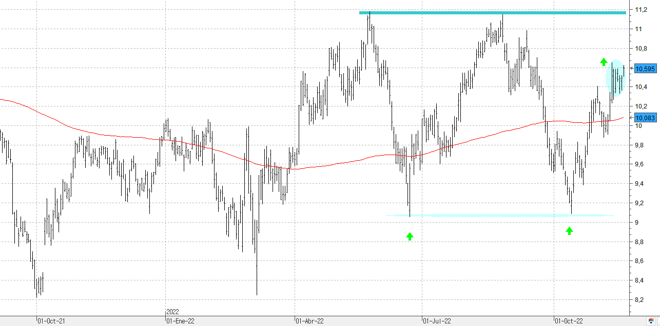 201122iberdrola