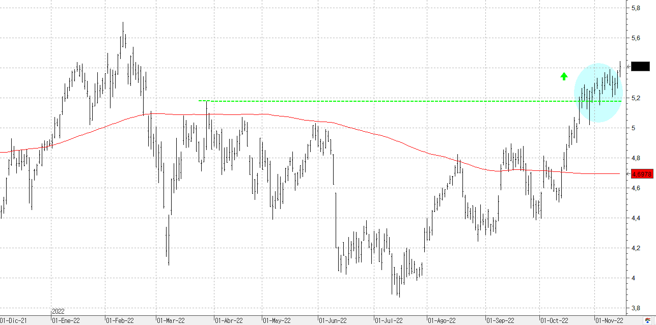 a161122bbva