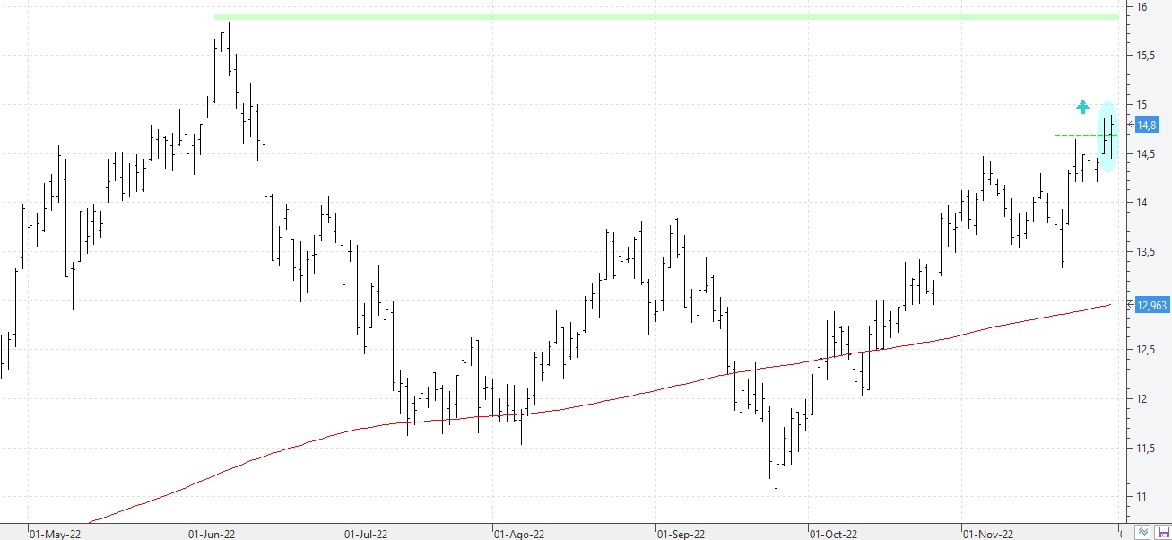 c301122repsol