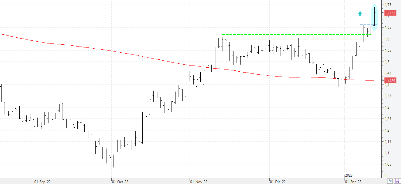 c120123iag