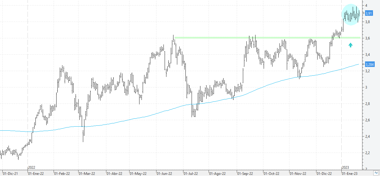 220123caixabank