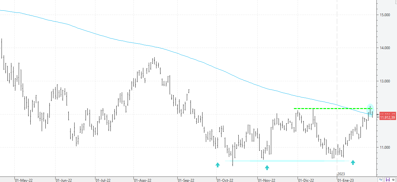 k310123nasdaq